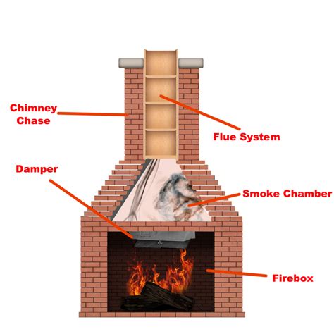 how to open damper on gas fireplace
